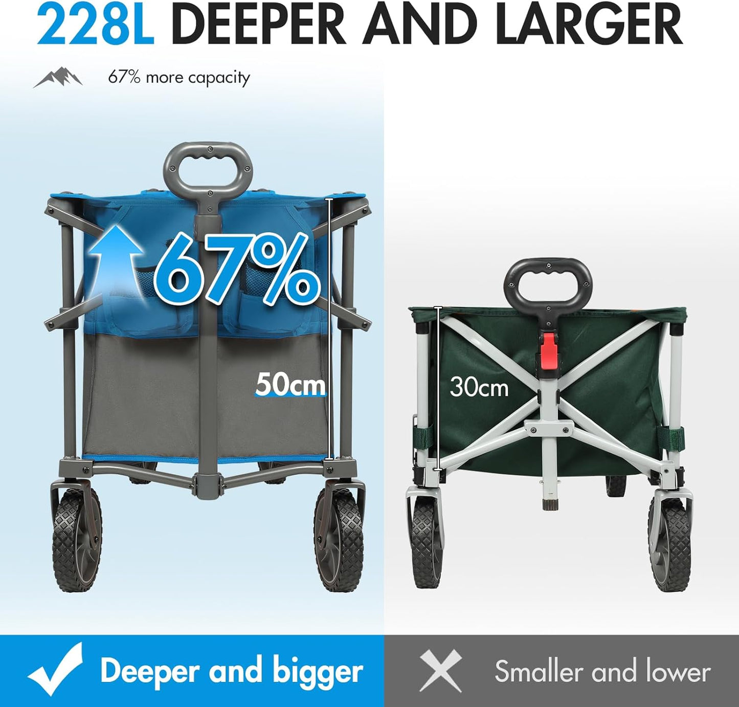 PORTAL XL Deeper Festival Trolley 228L Larger Capacity